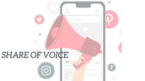 Share of Voice