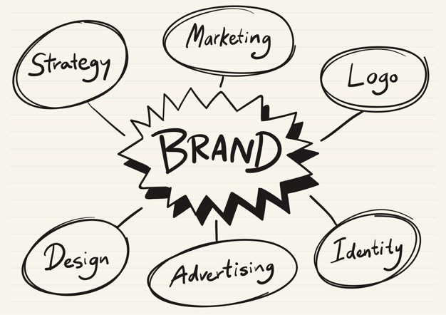 Branding vs Marketing